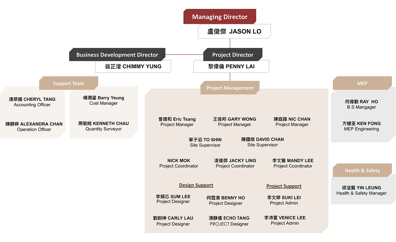 organisation-chart-v2